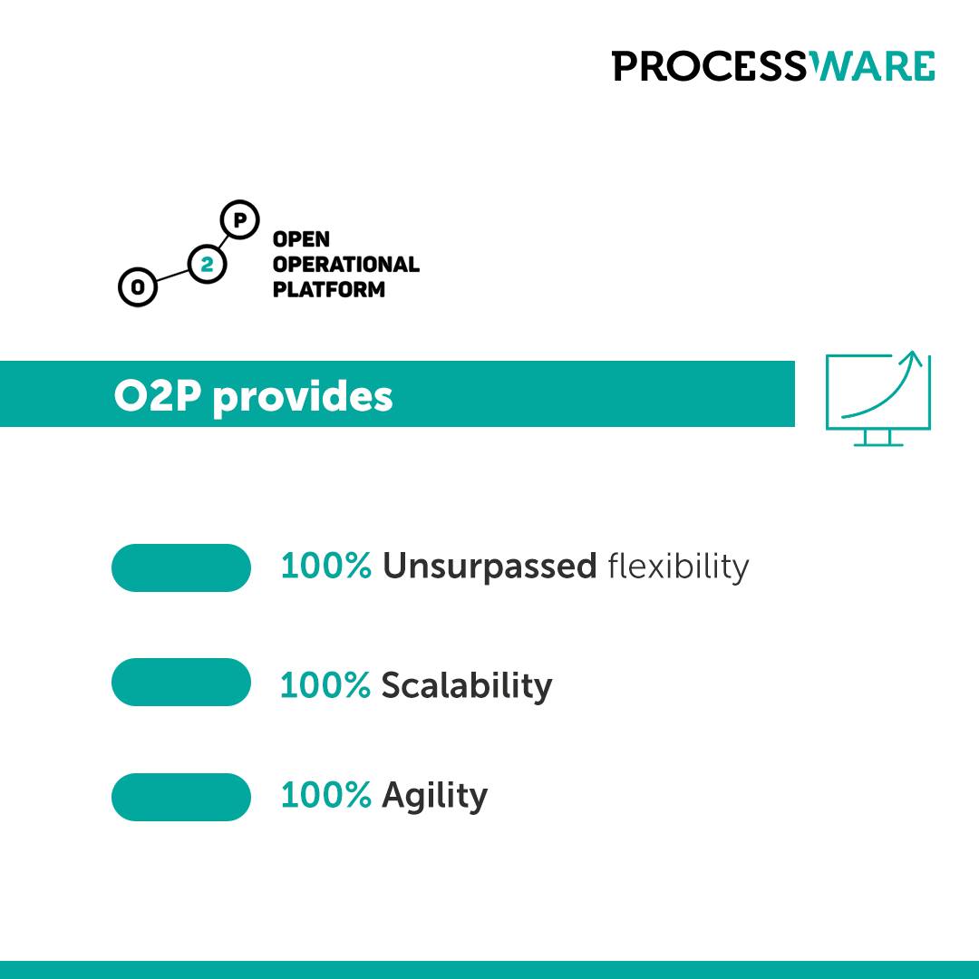 Processware - Our solutions are built on top of the most...