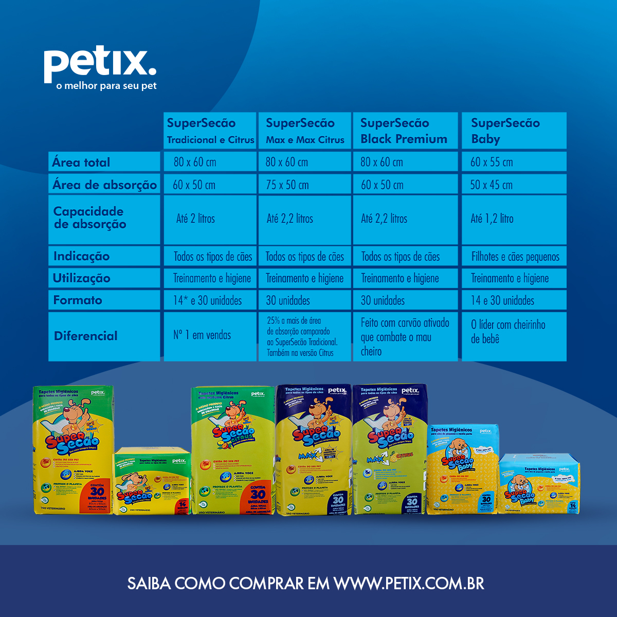 Petix Brasil