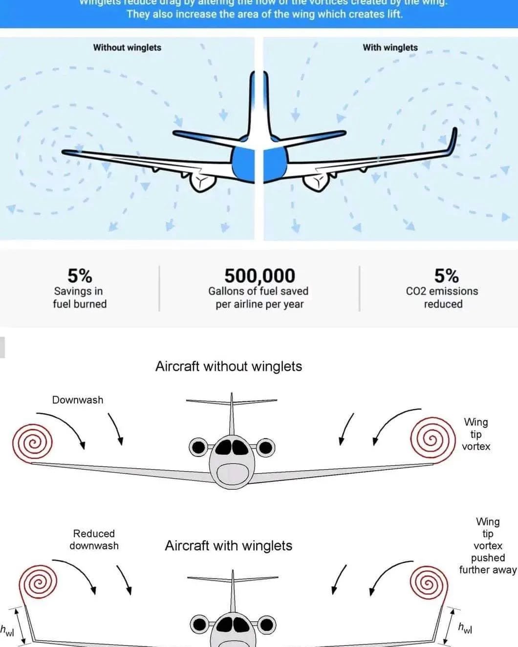 Aviation - Elevating Efficiency and Performance ️ In today’s fast-paced ...