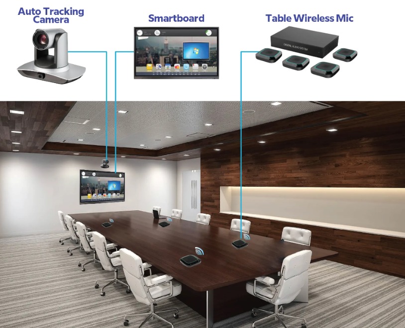 SMART MEETING ROOM... - Electric Library Malaysia Sdn Bhd