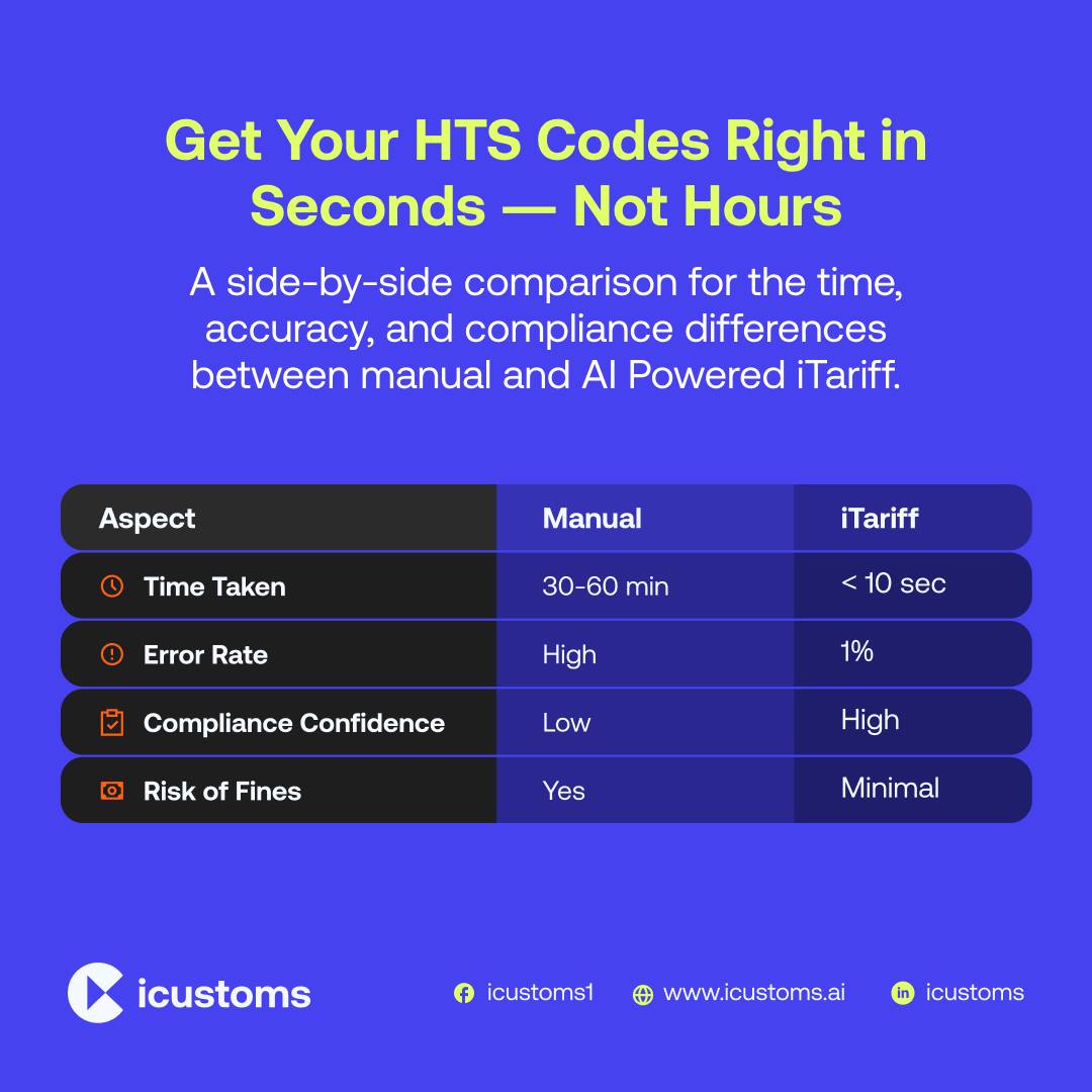 ICustoms.ai