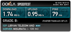 Speed Test Libya تقيم شركات الانترنت في ليبيا