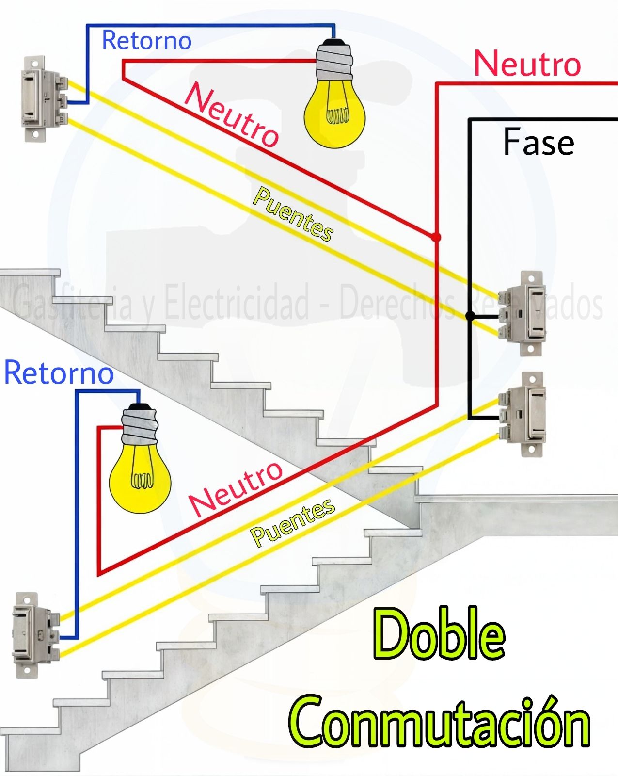 Cómo instalar un conmutador doble -Blogs MAPFRE