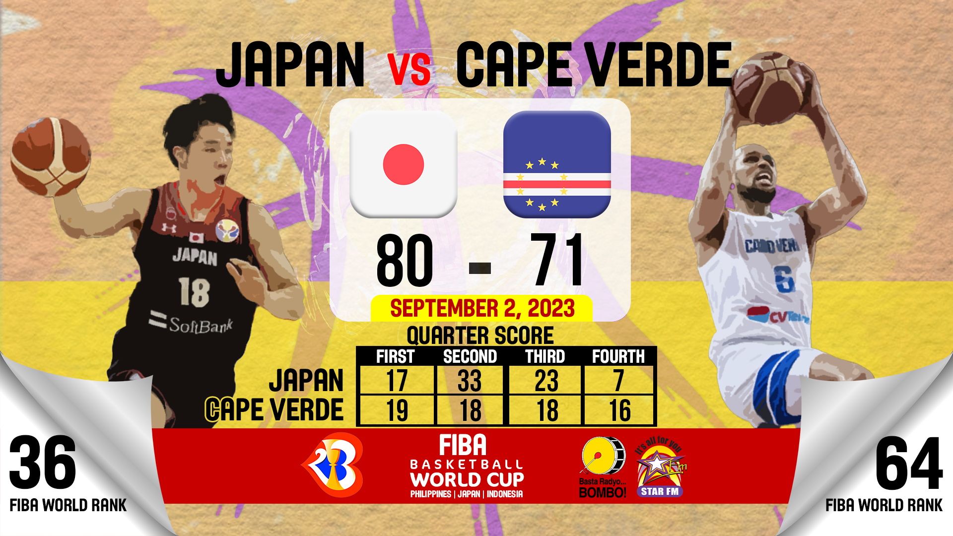 FIBA UPDATE | Pasok na ang Japan... - Bombo Radyo Cauayan | Facebook