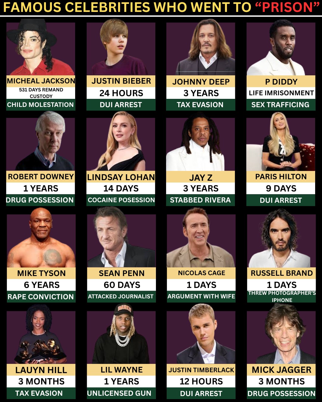 The Daily - FAMOUS CELEBRITIES WHO WENT TO PRISON #photoviralシfb # ...