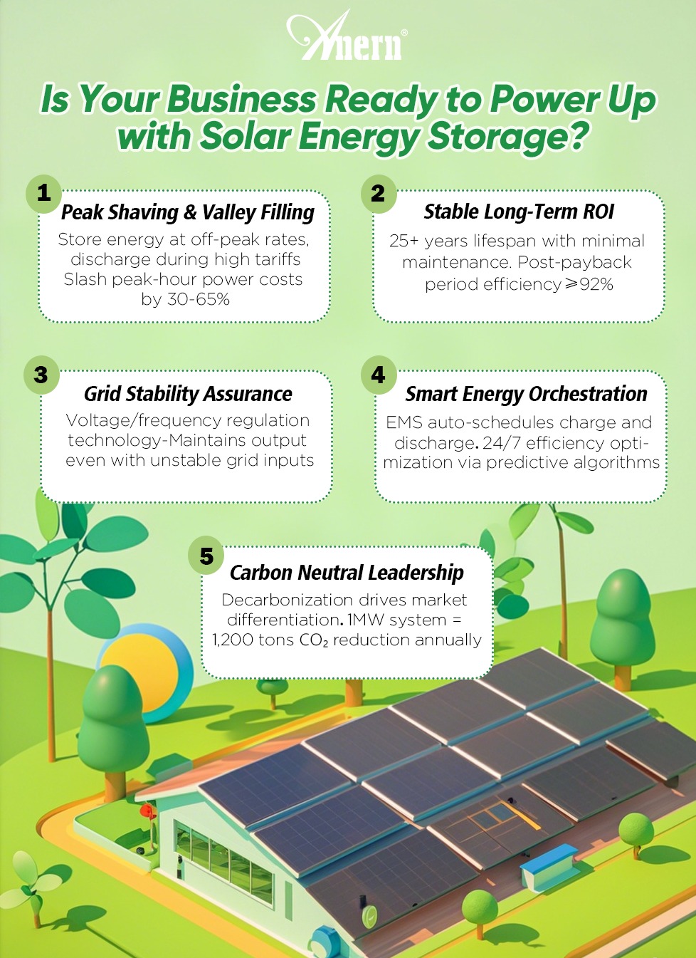 Anern Industry Group Limited Solar Energy System | Guangzhou