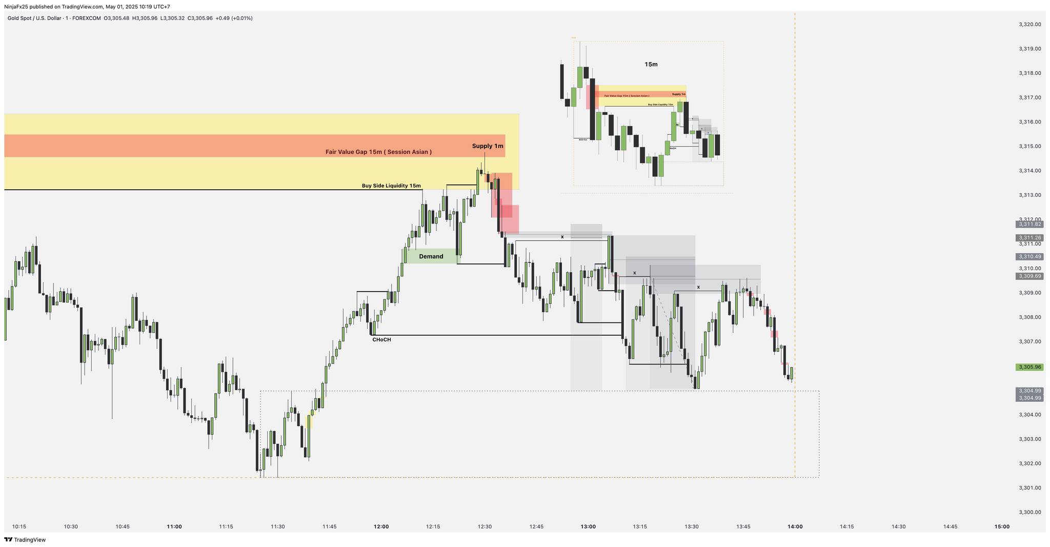 NinjaThai - Hello Trader [Model Sell] 30/4/68 / XAUUSD / ASIAN Entry1 ...
