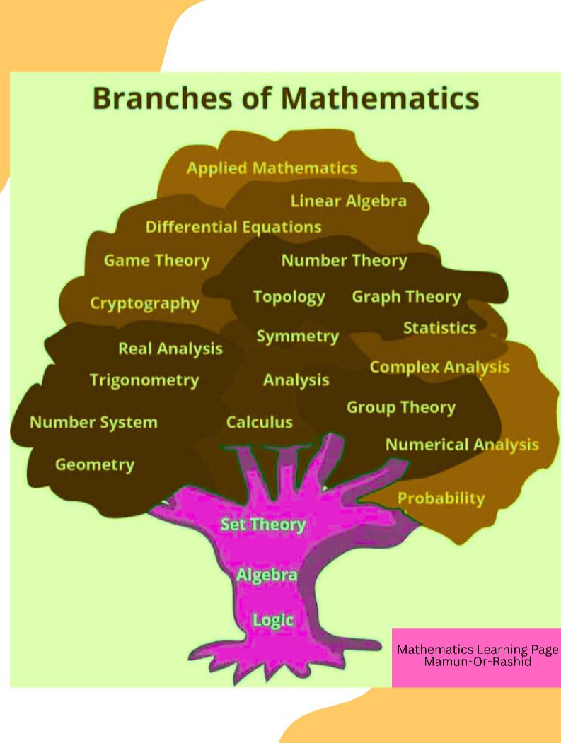 Mathematics - The Branches of Mathematics ️🥰🌹♥️ Mention some other ...