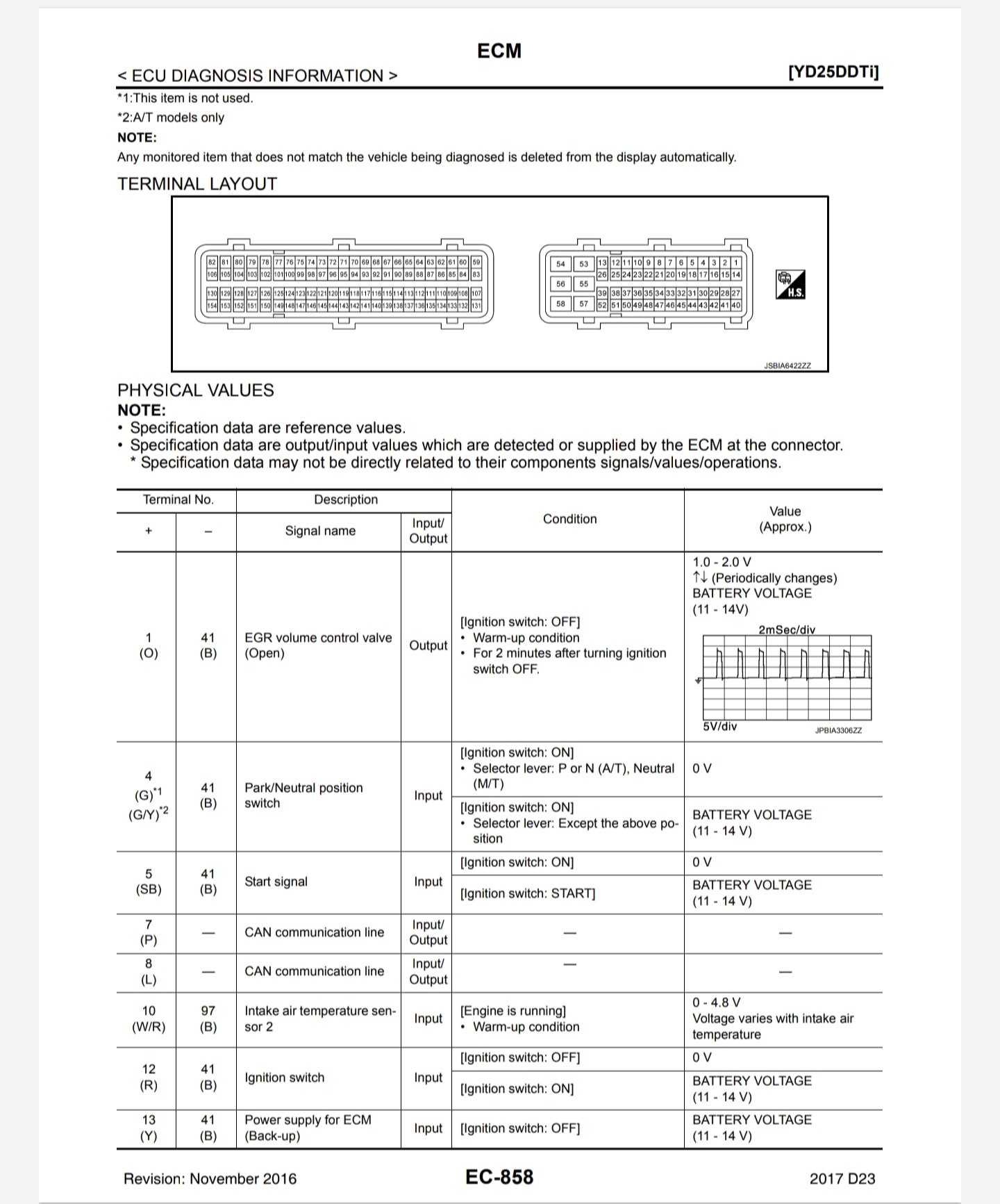 Nissan Navara... - Car Computer Box Technology For Myanmar | Facebook