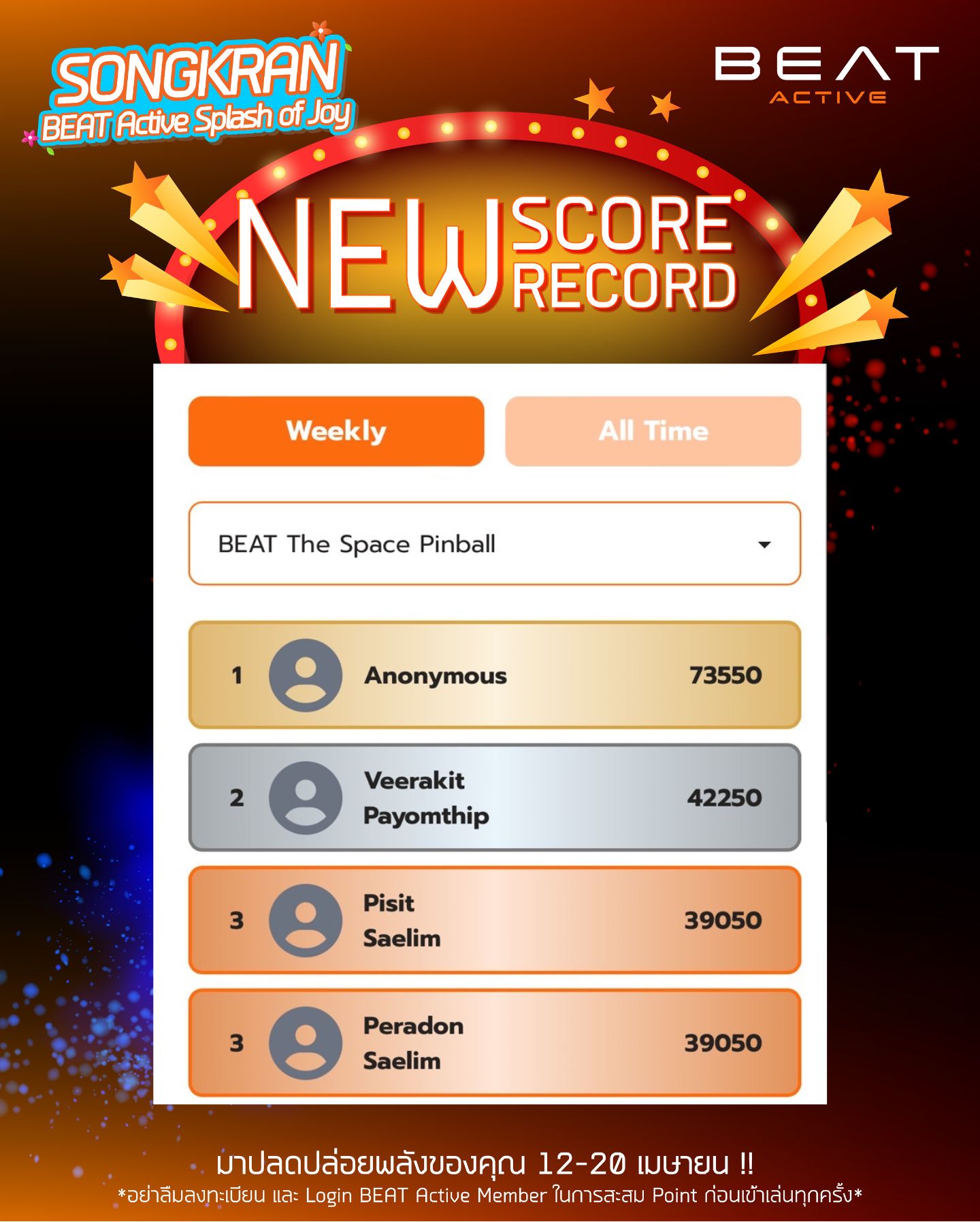BEAT Active - 🔥 ยินดีกับผู้ทำคะแนนสูงสุด 3 อันดับปัจจุบัน... | Facebook
