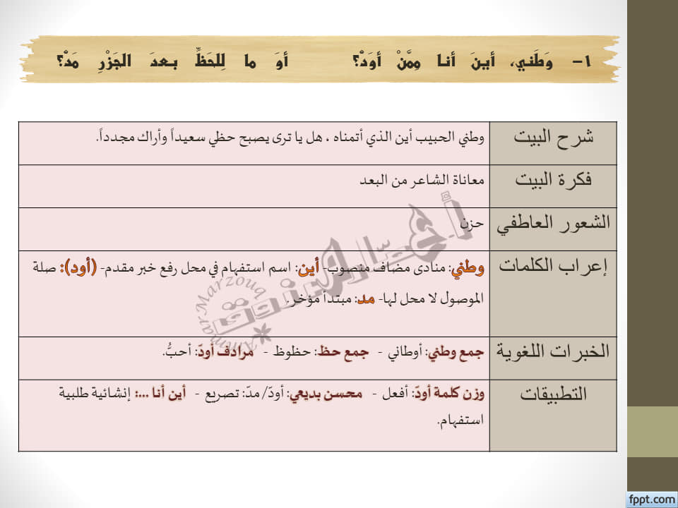 اللغة العربية مع الأستاذ محمد عمار مرزوق Postări Facebook