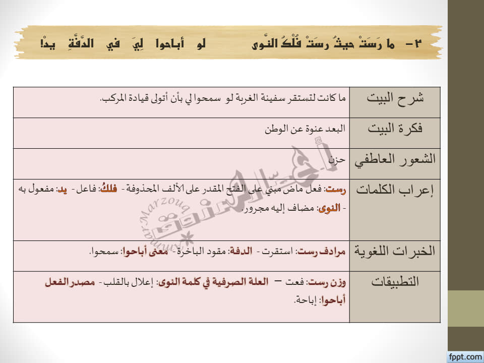 اللغة العربية مع الأستاذ محمد عمار مرزوق Postări Facebook