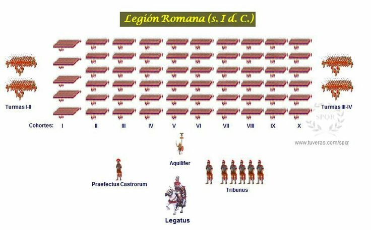 Khushi - . . . . . . . . . #Rome #RomanArmy #RomanLegion #RomanEmpire # ...
