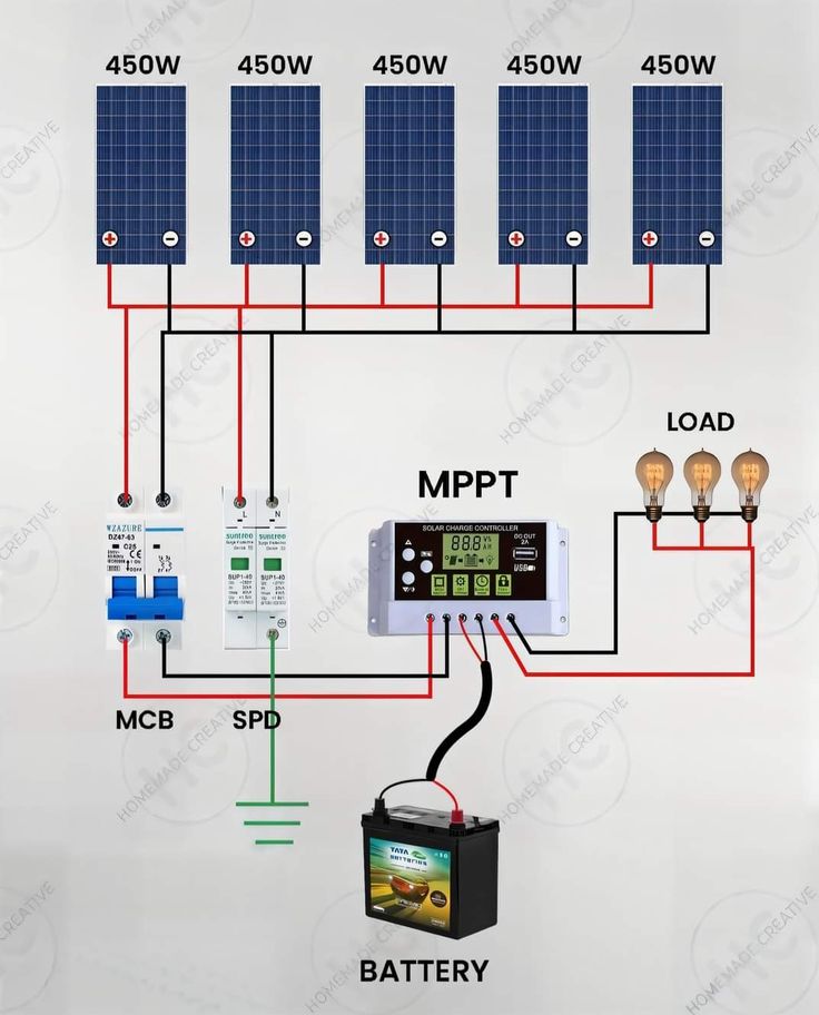 Solar - This diagram illustrates a solar power system designed to ...