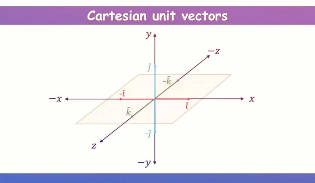Mathematics - Geometry figures. | Facebook