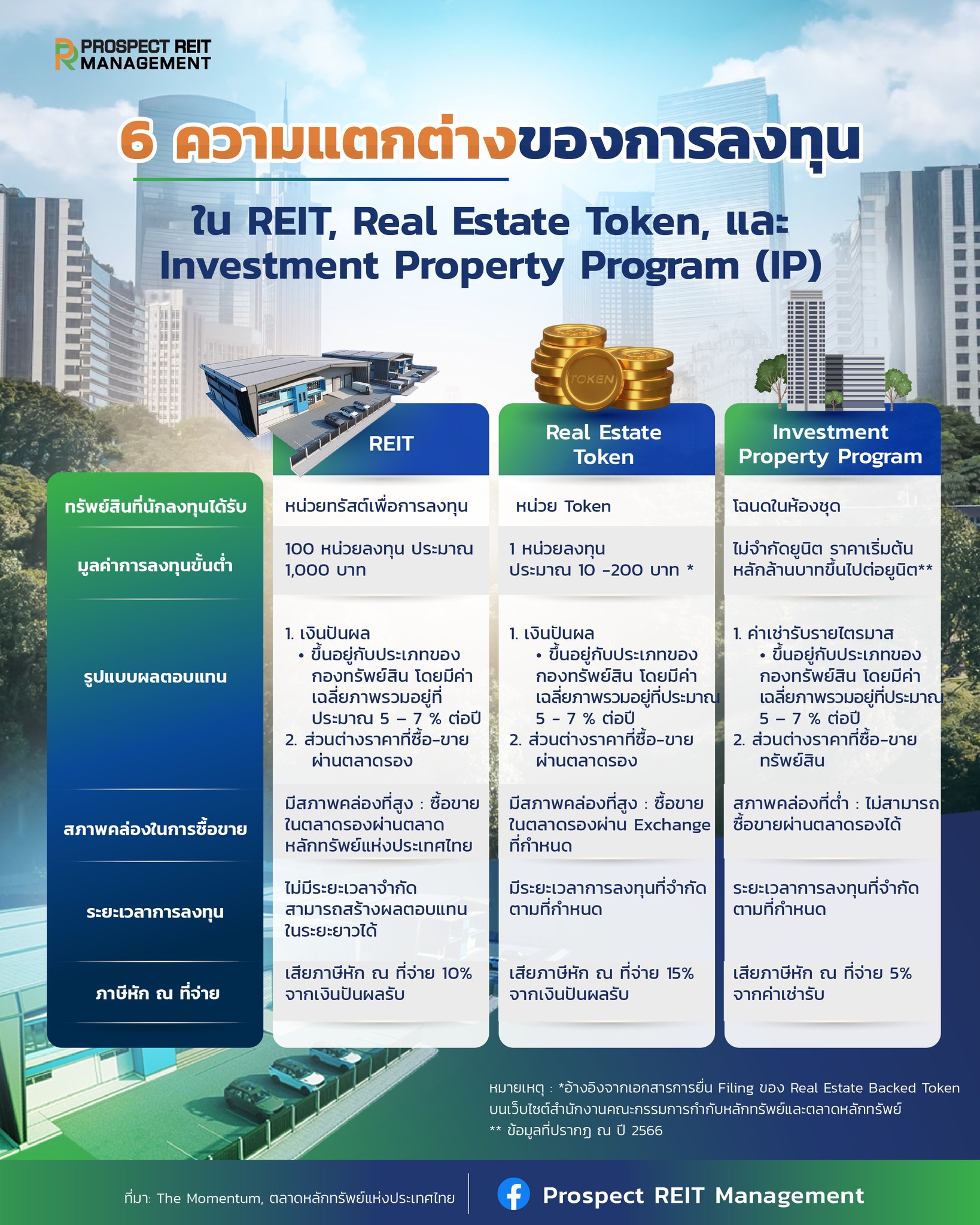 🕰... - Prospect REIT Management | Facebook