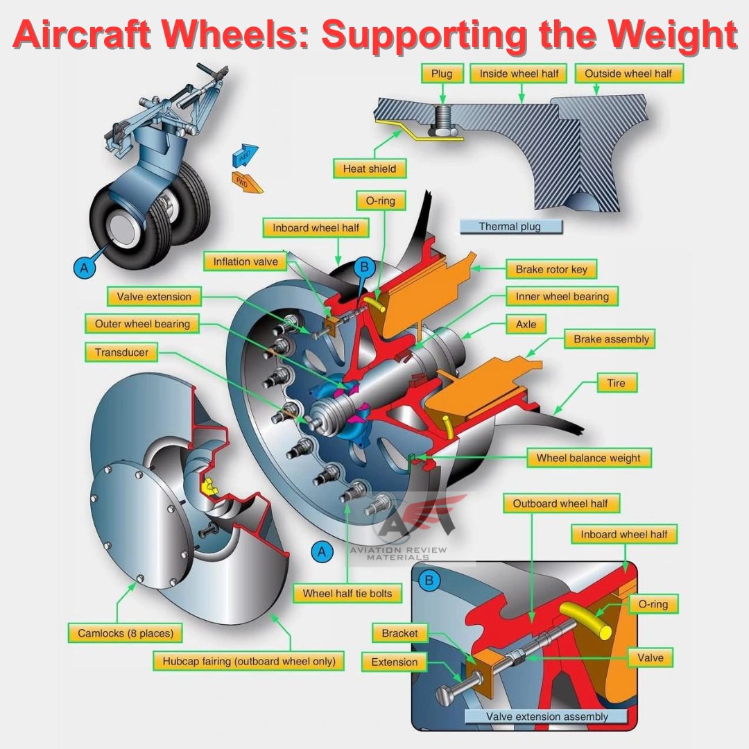 Aviation Review Materials - Aircraft Wheels: Supporting the Weight ...