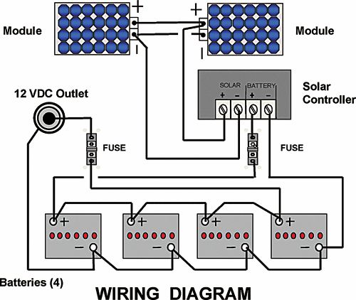 Videos - presents a wiring diagram for a solar power system designed to ...