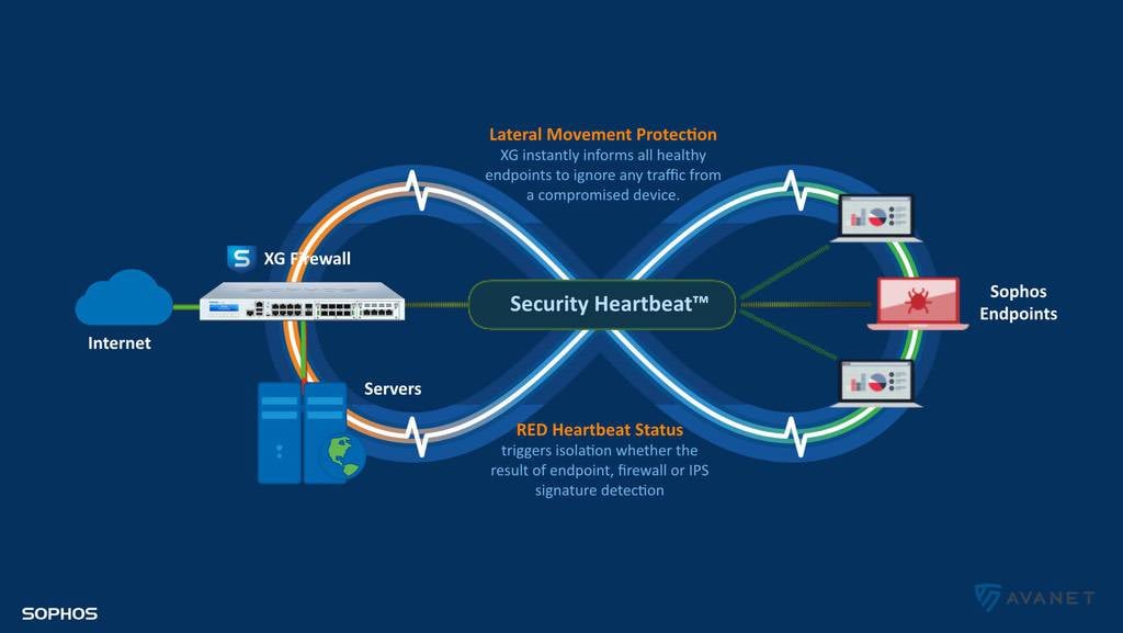 Synchronized Security is the... - Datastream Solutions Africa | Facebook
