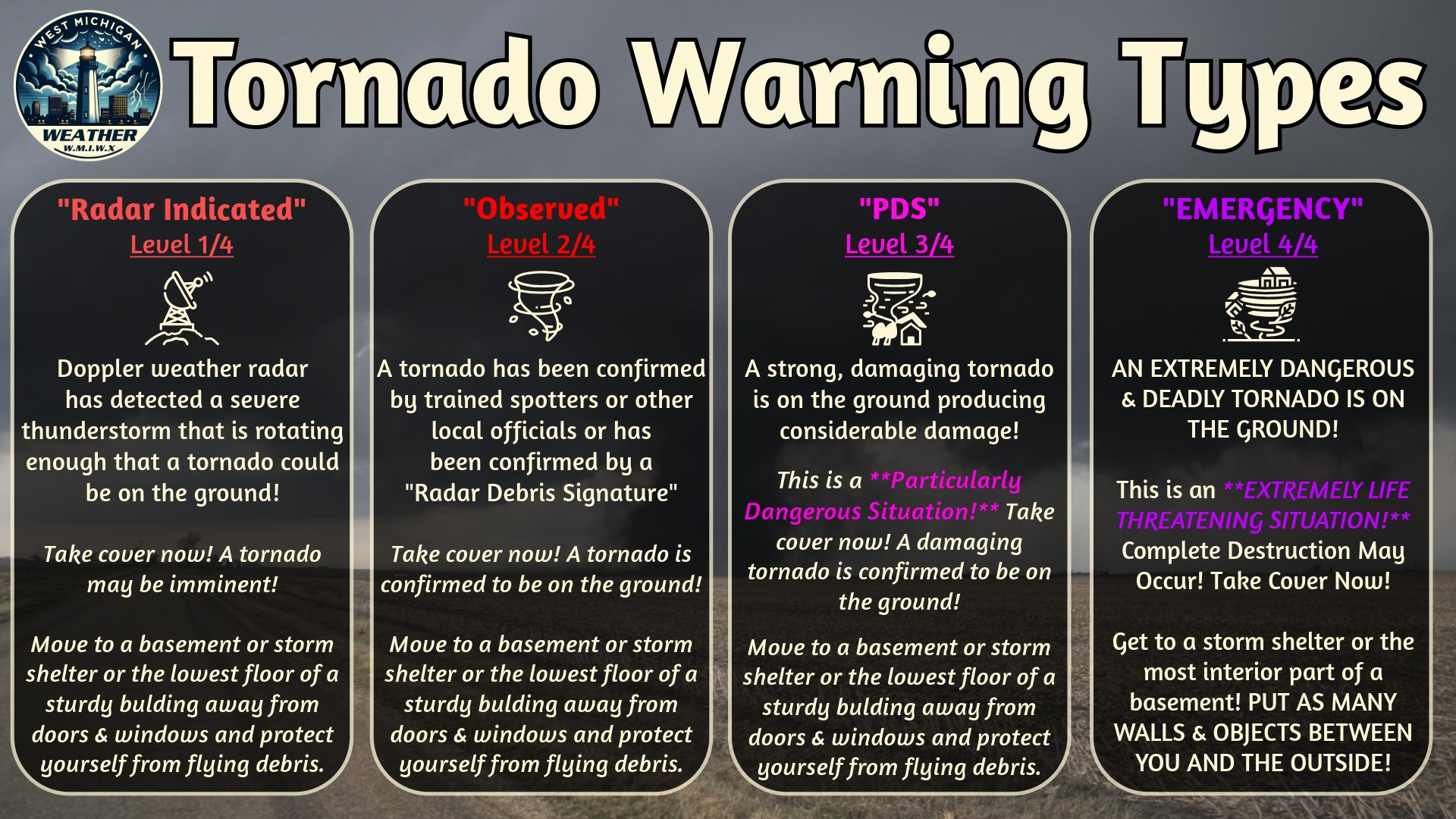 Did you know that severe thunderstorm warnings have levels to them