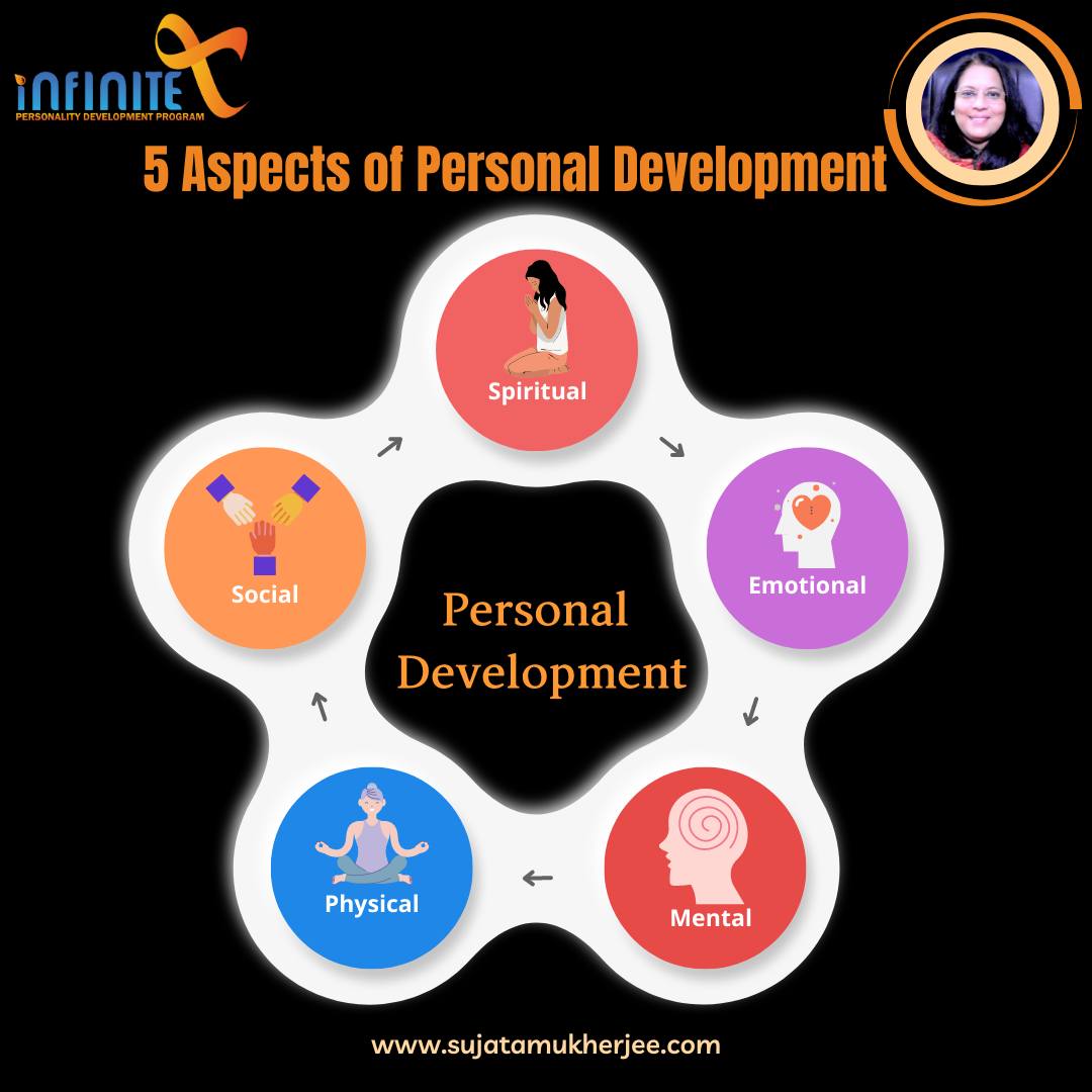 Sujata - When designing your personal development plan, you have to ...