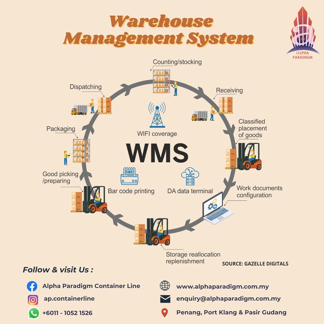 AP Logistics - What Is a Warehouse Management System (WMS)...