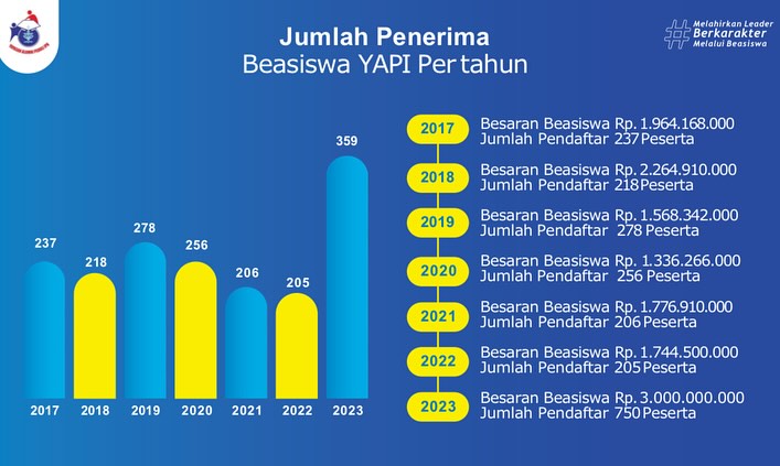 Yayasan Alumni Peduli IPB