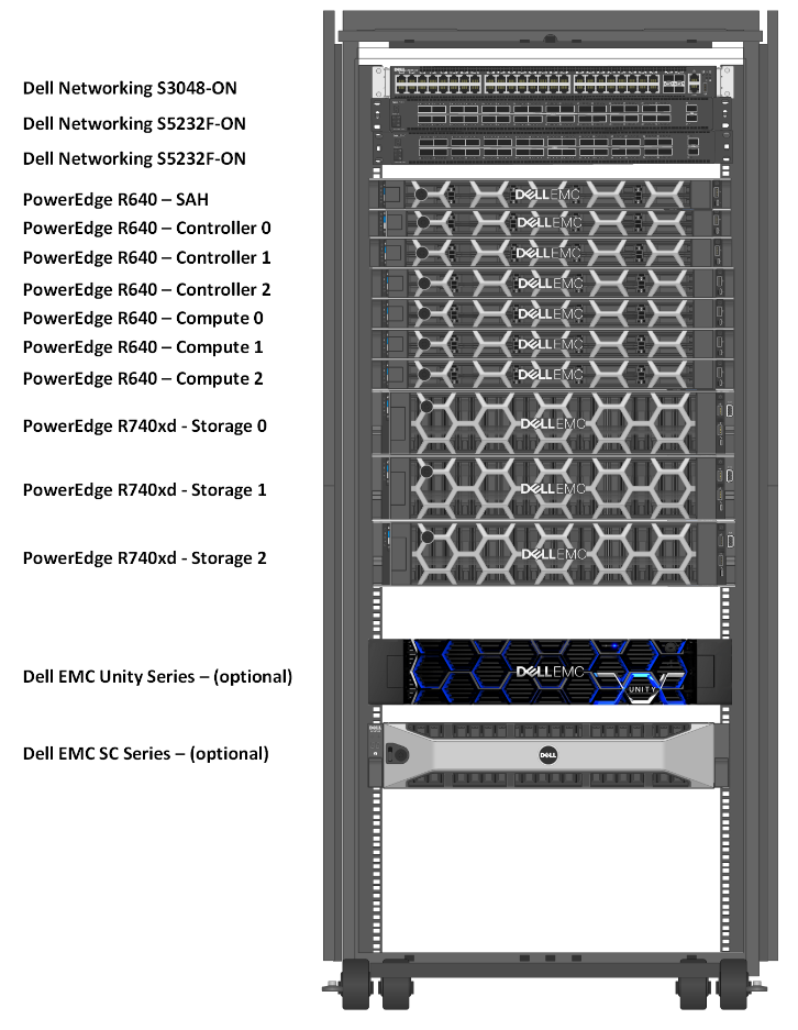 Sysd Solutions - Back to Bare Metal with Dell EMC and... | Facebook