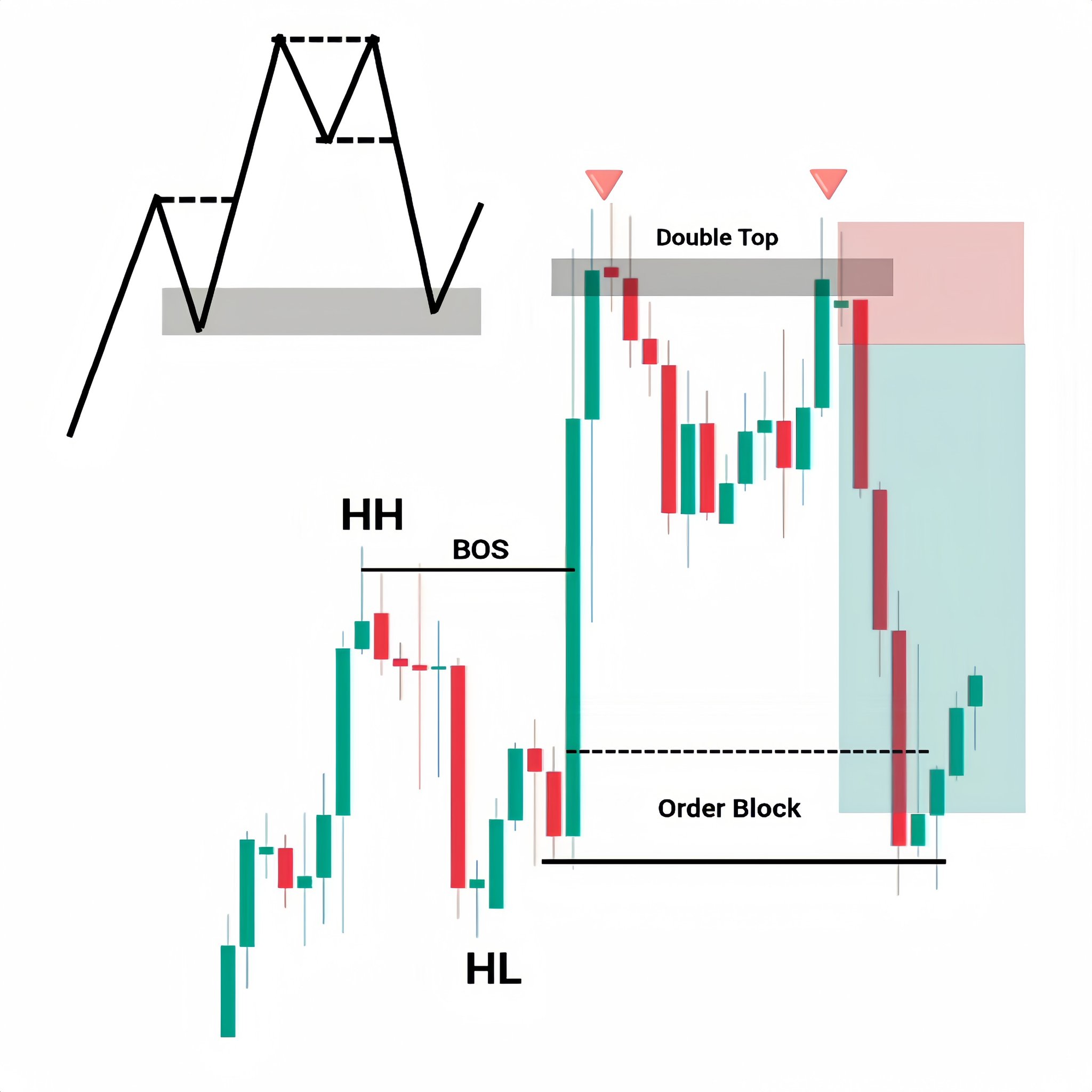 The Positive - 🔥SMC Chart Pattern | Facebook
