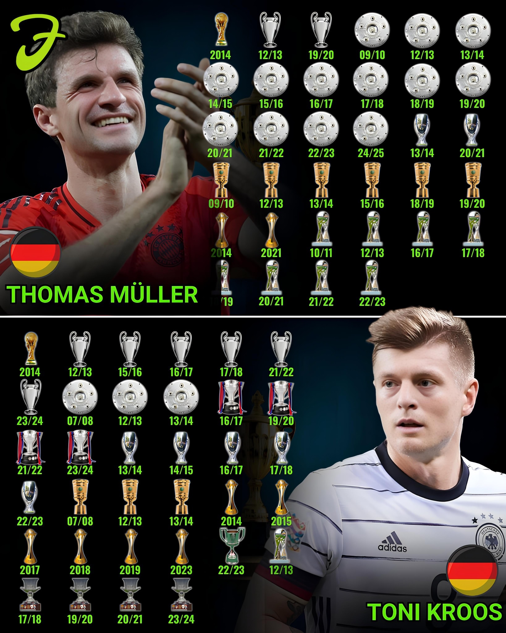 Lifting all those Bundesliga titles has Leon Goretzka like 💪🏆💪