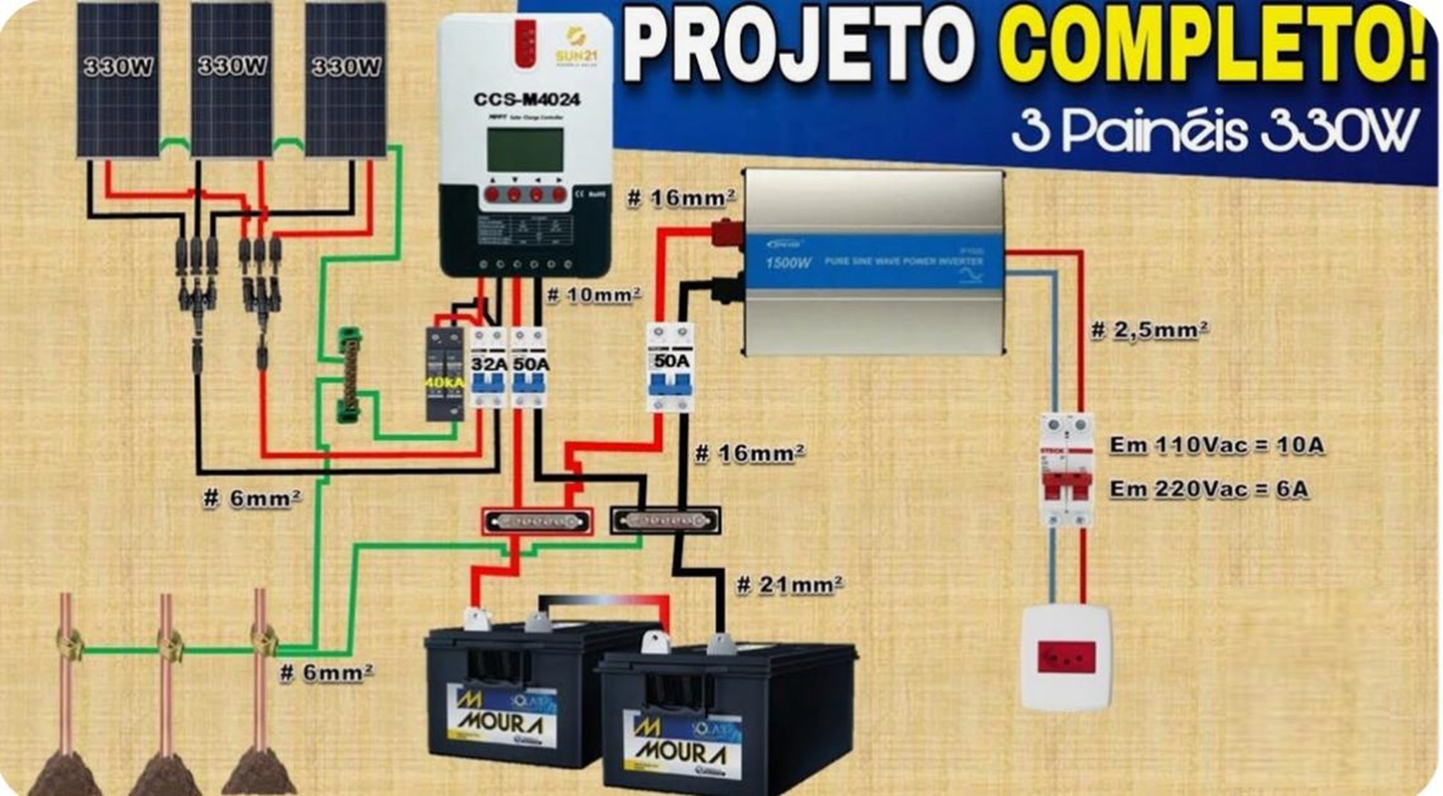 Videos - a complete solar power system wiring diagram, showcasing the ...