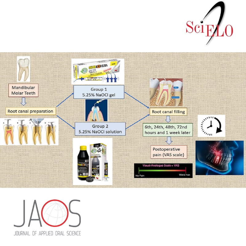 Journal of Applied Oral Science - When NaOCI gel was used for root ...