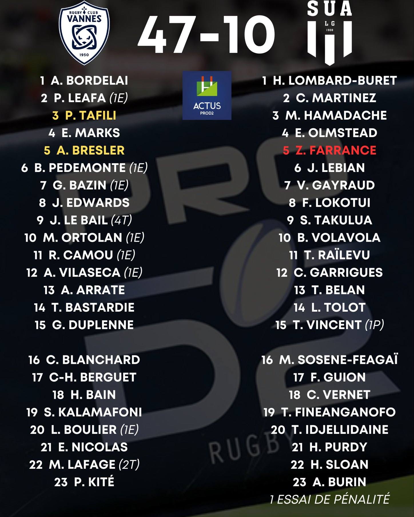 Actus ProD2 - #ProD2 - INFO ACTUS PROD2 : Le demi de mêlée du FC ...