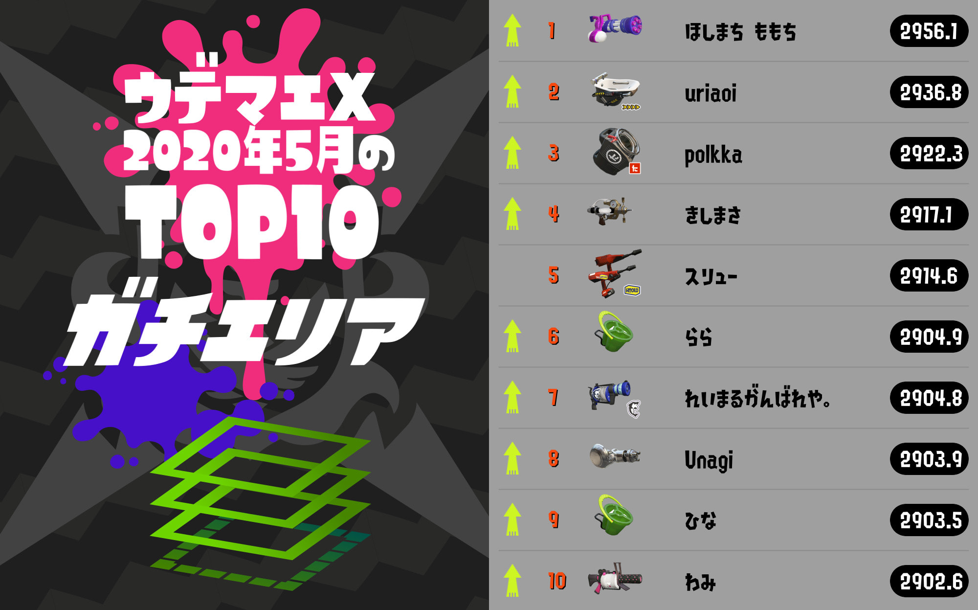 Top 10 อันดับ X Rank... - Splatoon 2 Thailand Wiki | Facebook