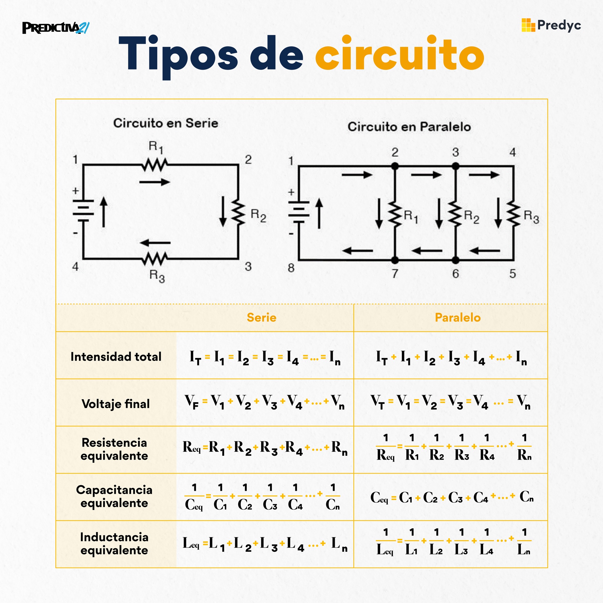 Predyc - Los circuitos en serie y paralelo son dos...