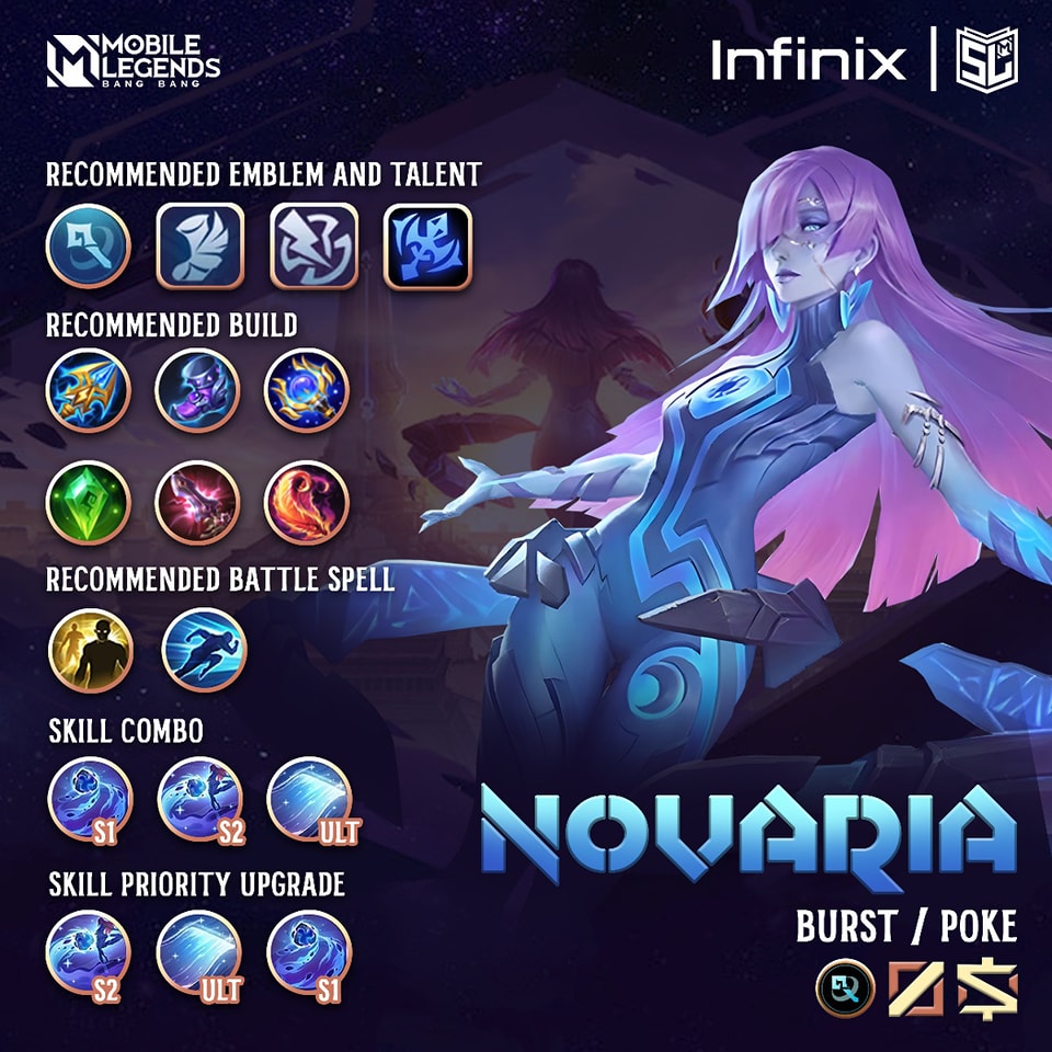 Moonton - #SLHeroShowcase - Novaria 🌌 A new hero with a great skill ...