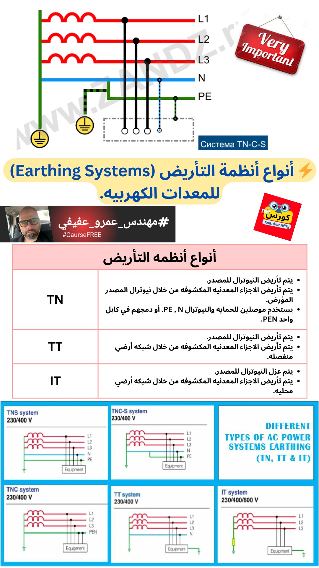 م/ - ⚡ أنواع أنظمة التأريض (Earthing Systems) للمعدات الكهربيه. السلام ...