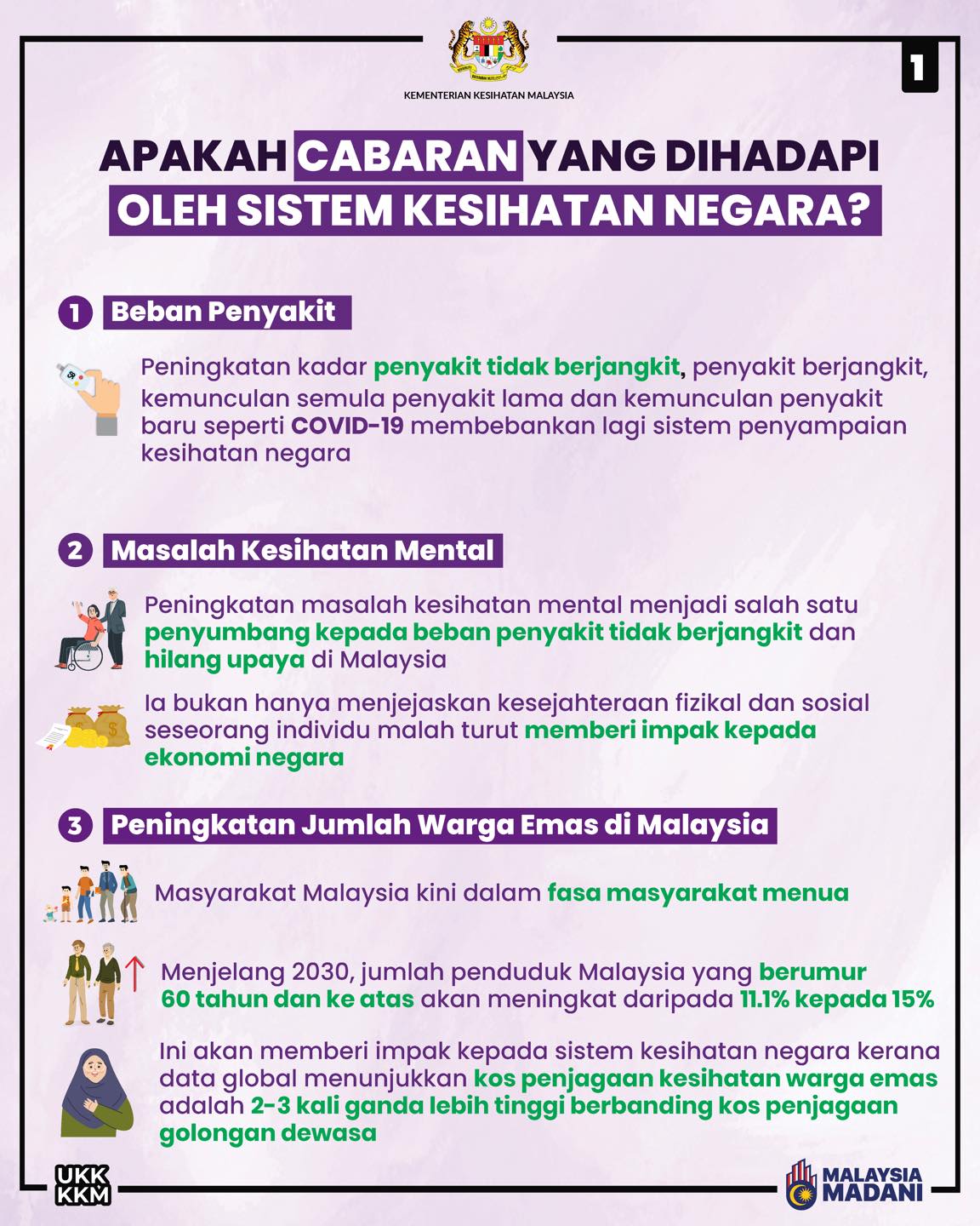 Antara cabaran yang... - KEMENTERIAN KESIHATAN MALAYSIA | Facebook