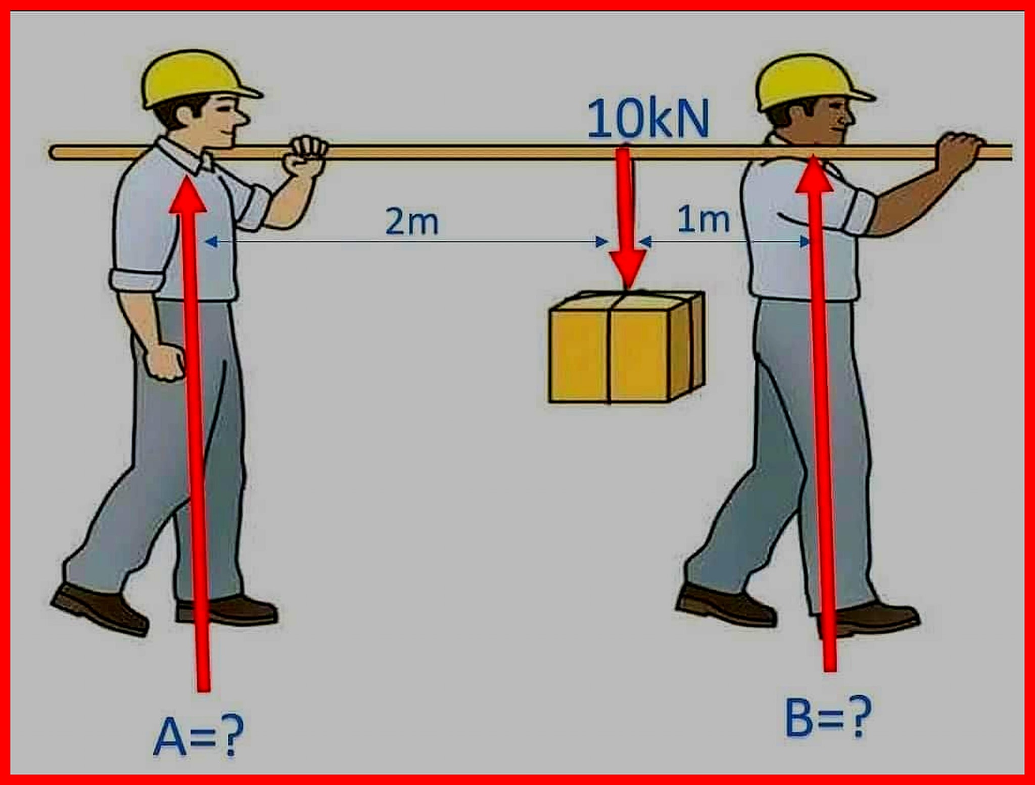 Build - Two workers are carrying a 10kN load using a beam. The left ...