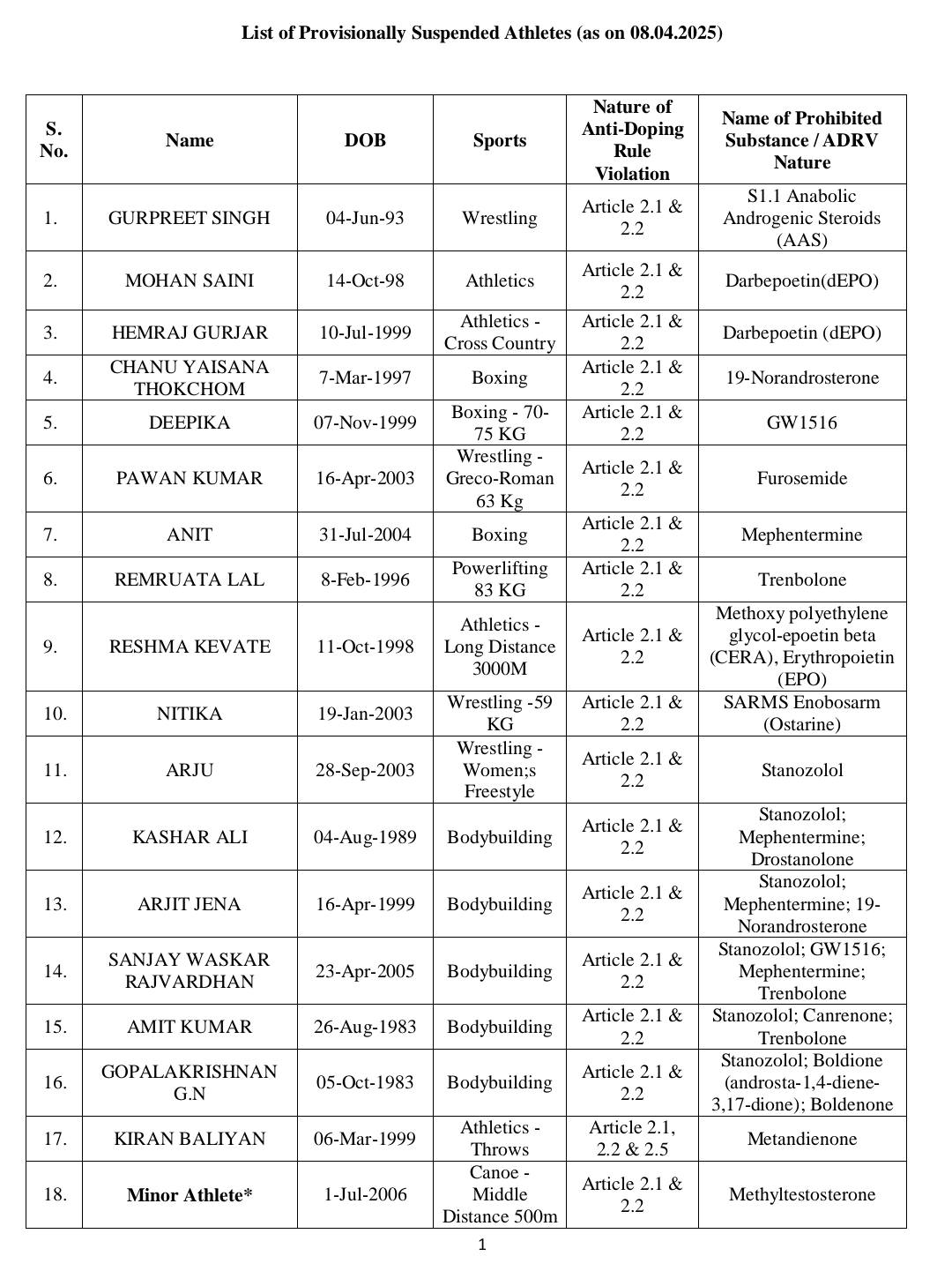 Bihar Athletics Association