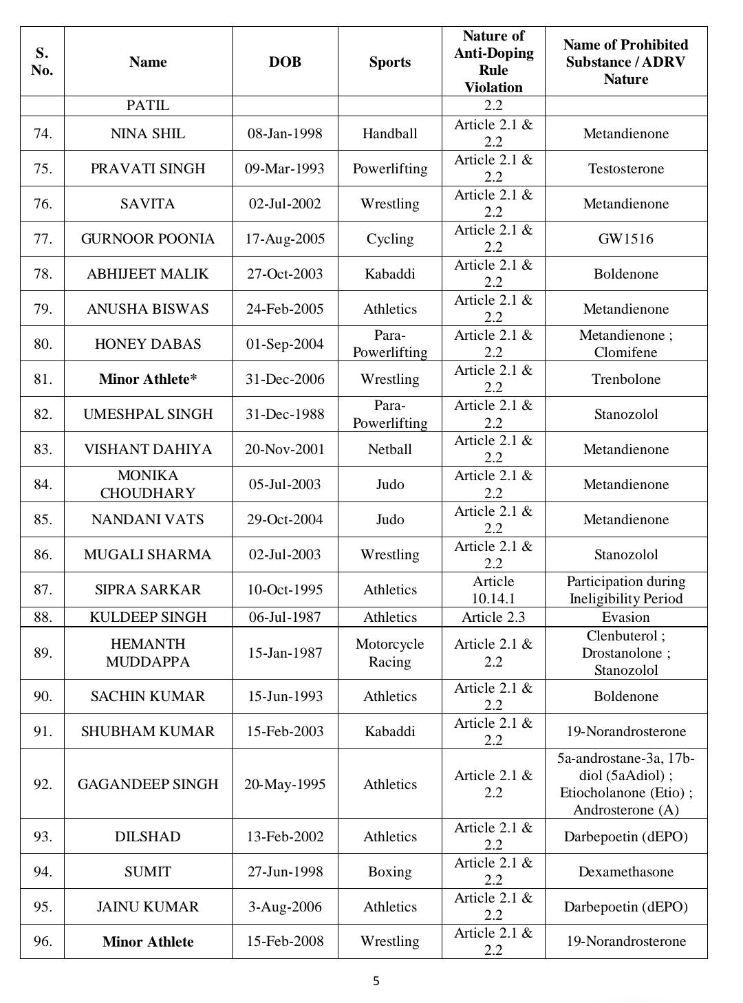 Bihar Athletics Association
