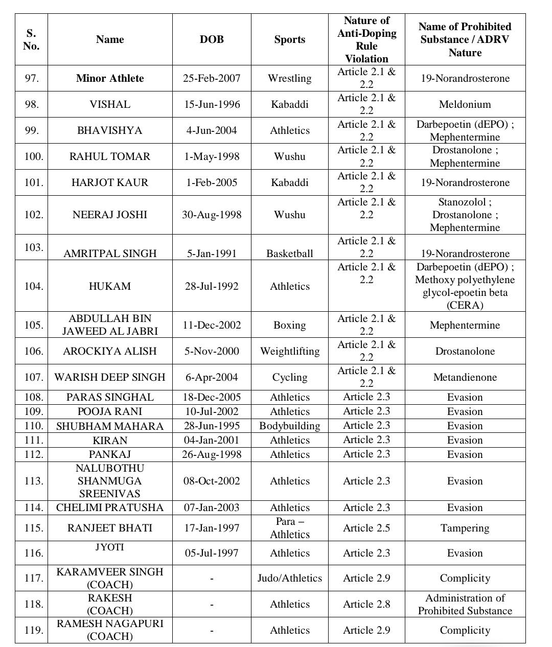 Bihar Athletics Association