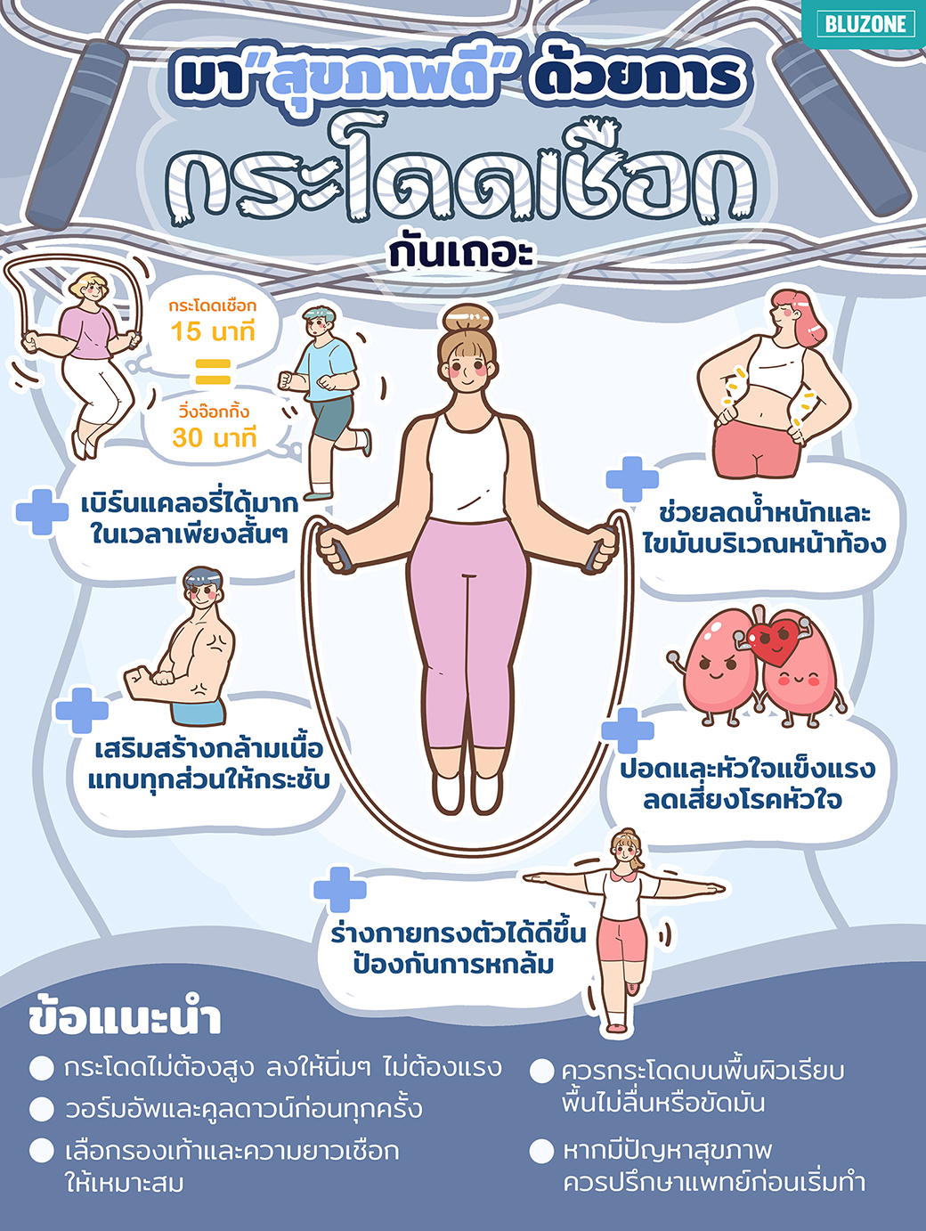Bluzone - 🔥🕑 สำหรับใครที่ค่อยไม่มีเวลา... | Facebook