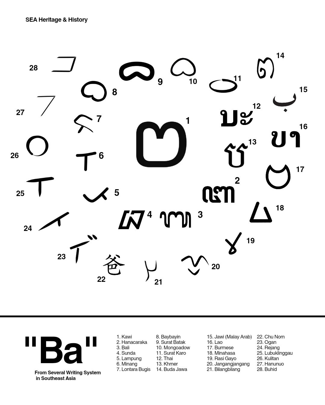 SEA - How to Write 