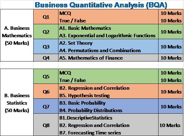 PROBABLE MARKS DISTRIBUTION OF DIPLOMA EXAM