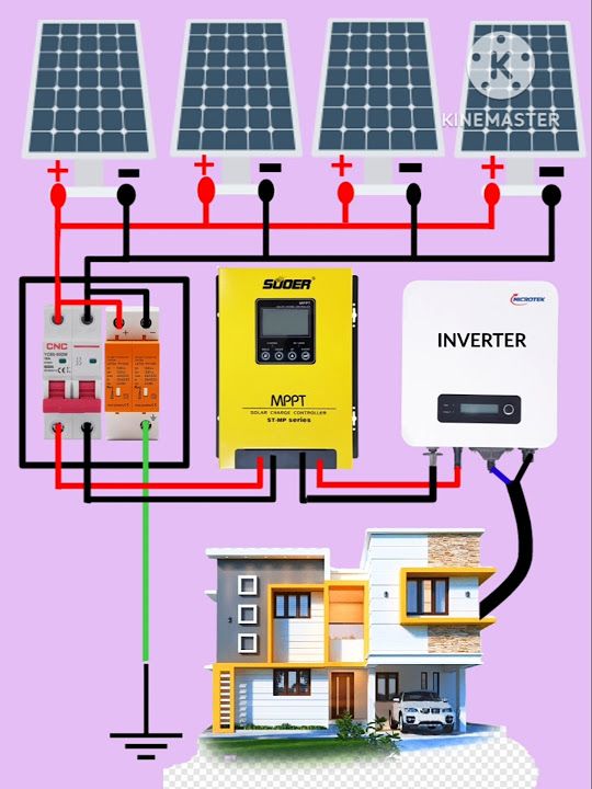 How its makes | a solar power system with an integrated MPPT (Maximum ...