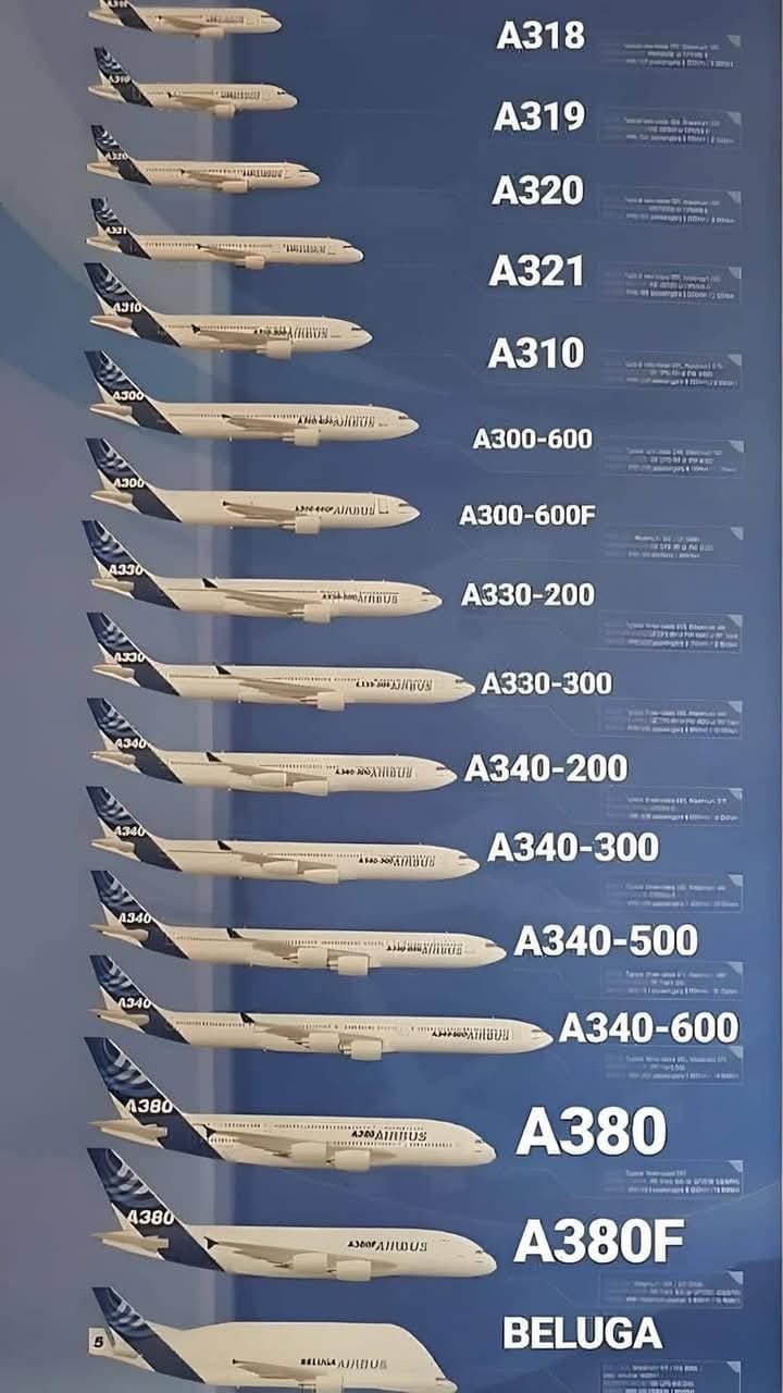 Aviation Academy - The Airbus family ⬇️ Not included A350/A220 # ...