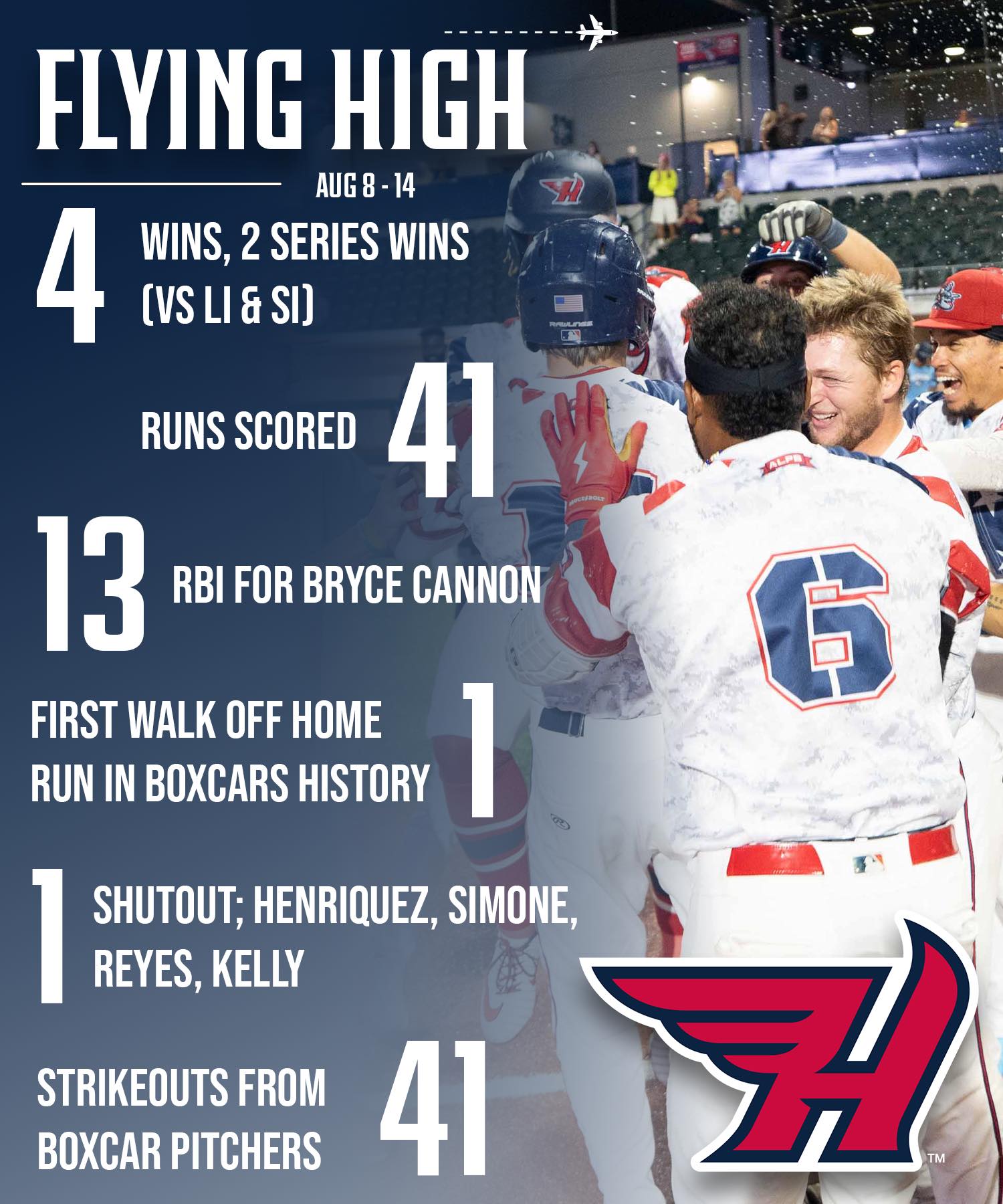 A homestand to remember 🎆... - Hagerstown Flying Boxcars | Facebook
