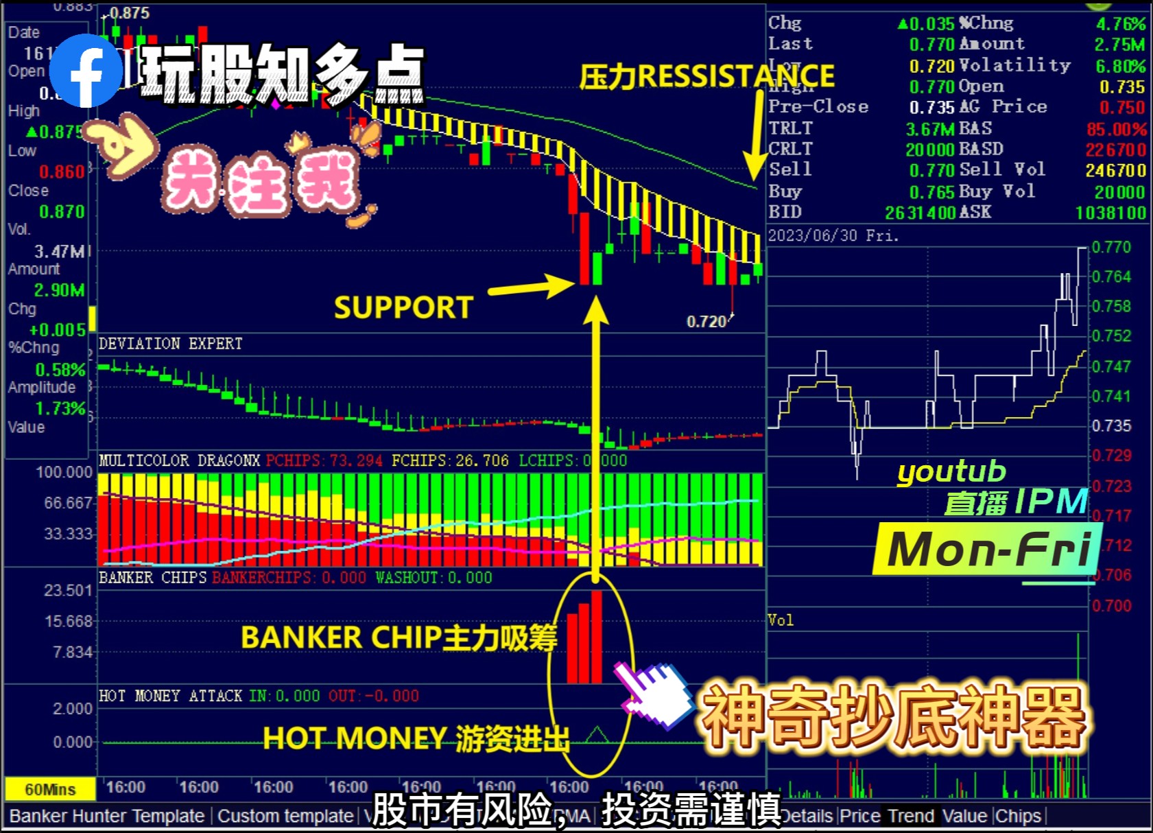 玩股知多点 - 日图他连续出现了 #9连阴！ 如何知道几时会止跌反弹？跟着庄家一起拉升？ . 这是60分钟图，我们可以看到又有神奇的抄底神器让 ...
