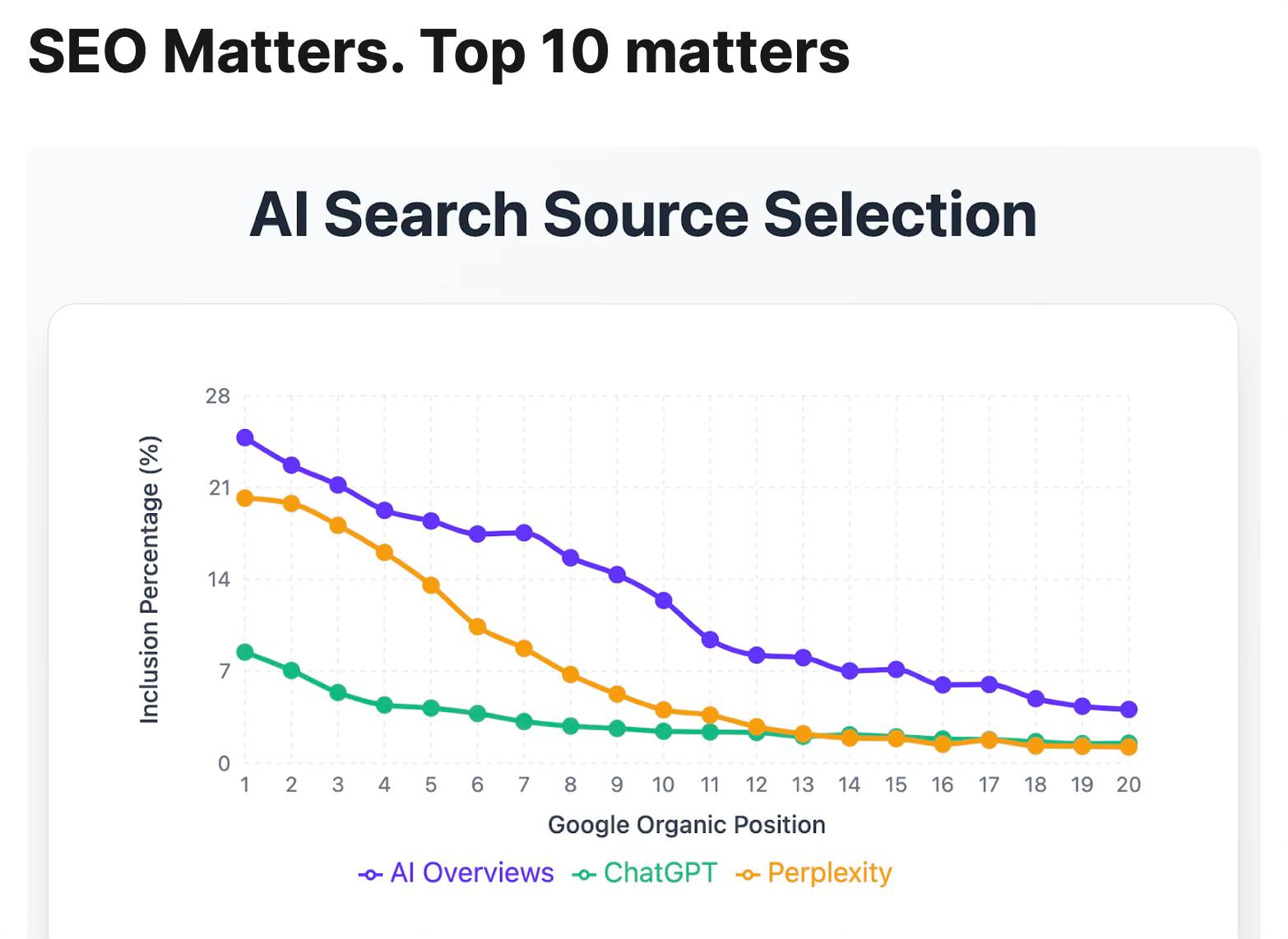 Adaptive SEO Thailand | Chon Buri